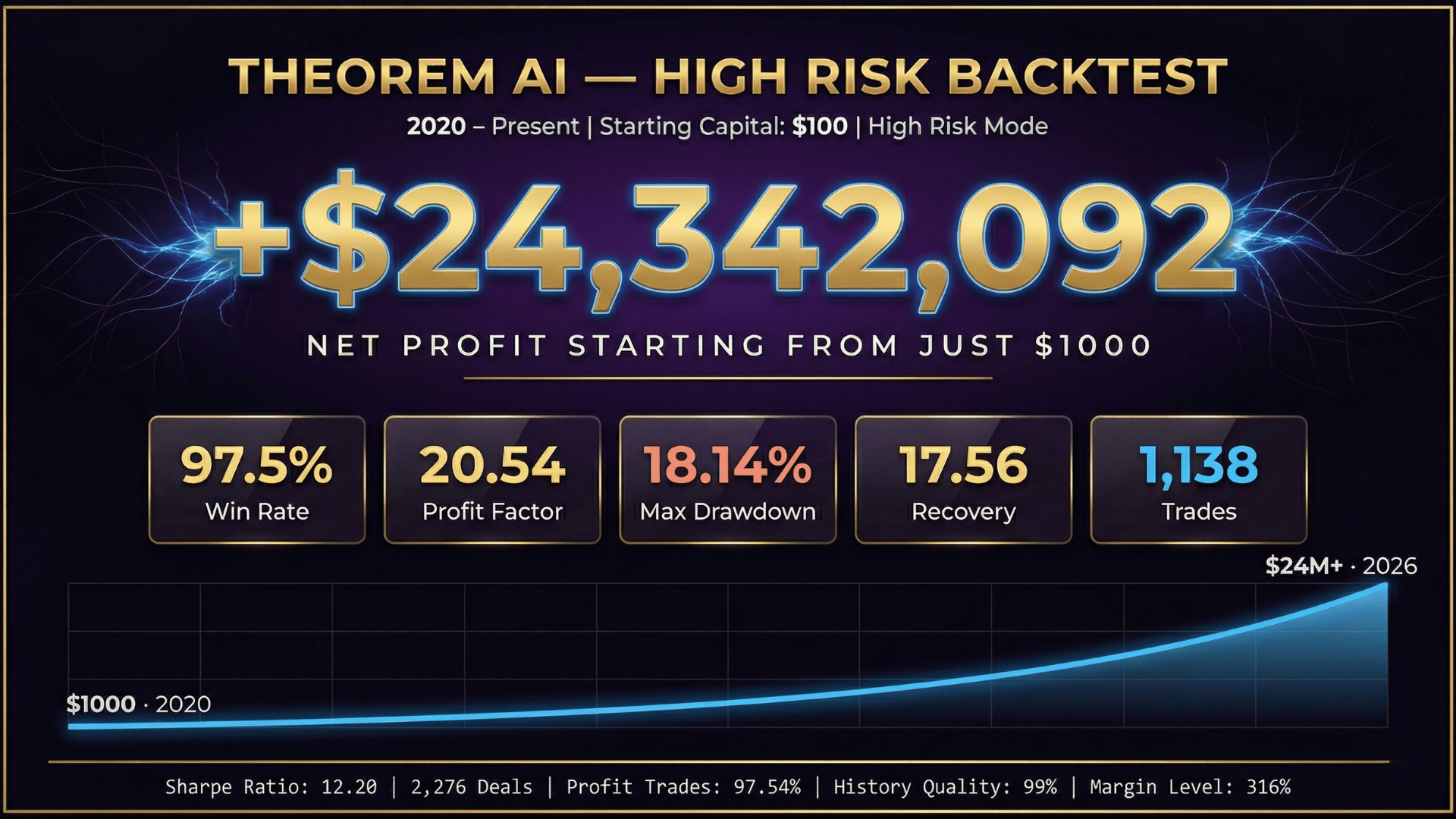 Theorem AI EA equity curve