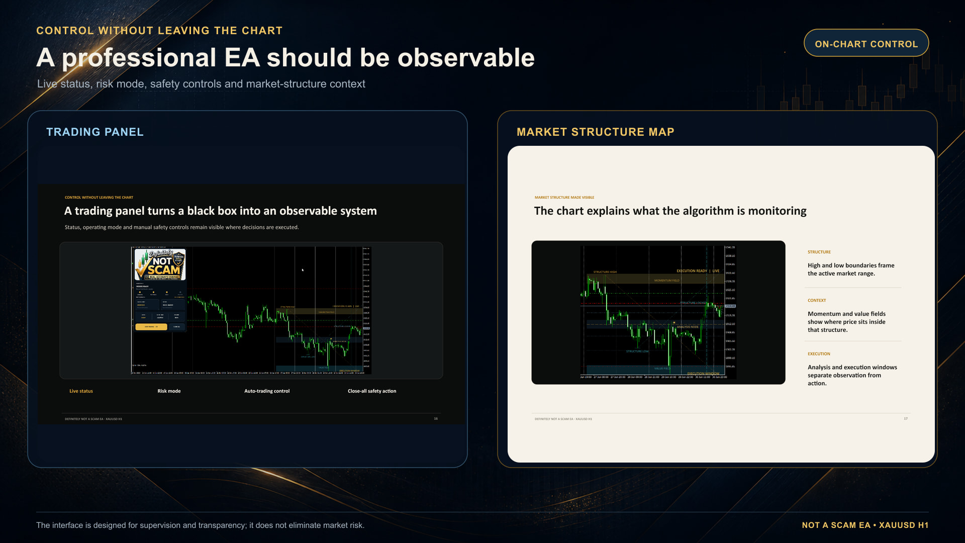 Definitely Not a Scam EA trading panel and market map