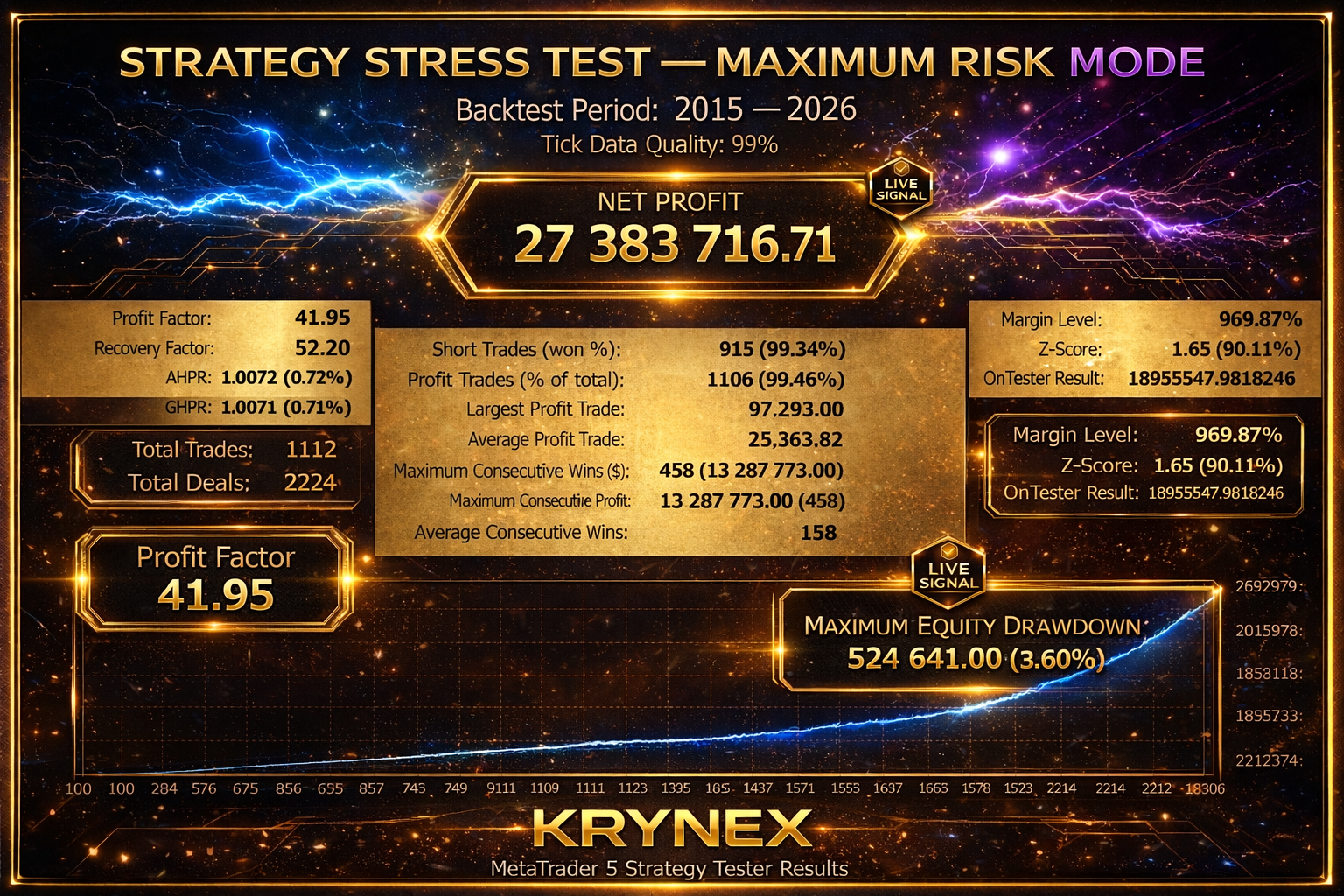 Krynex EA backtest report