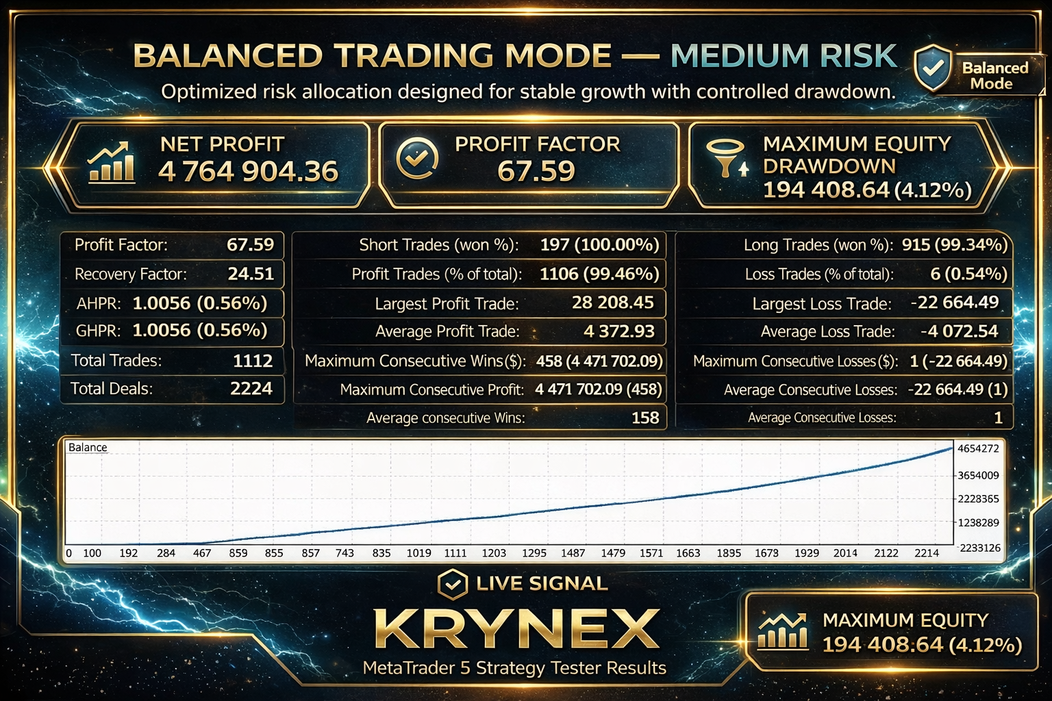 Krynex EA equity curve