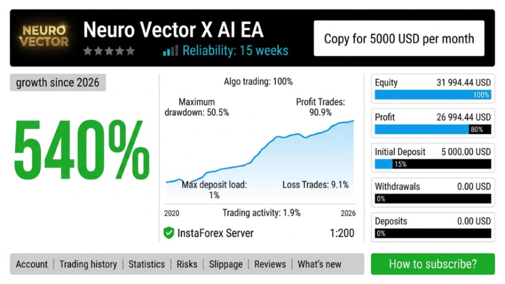 Neuro Vector AI EA dashboard