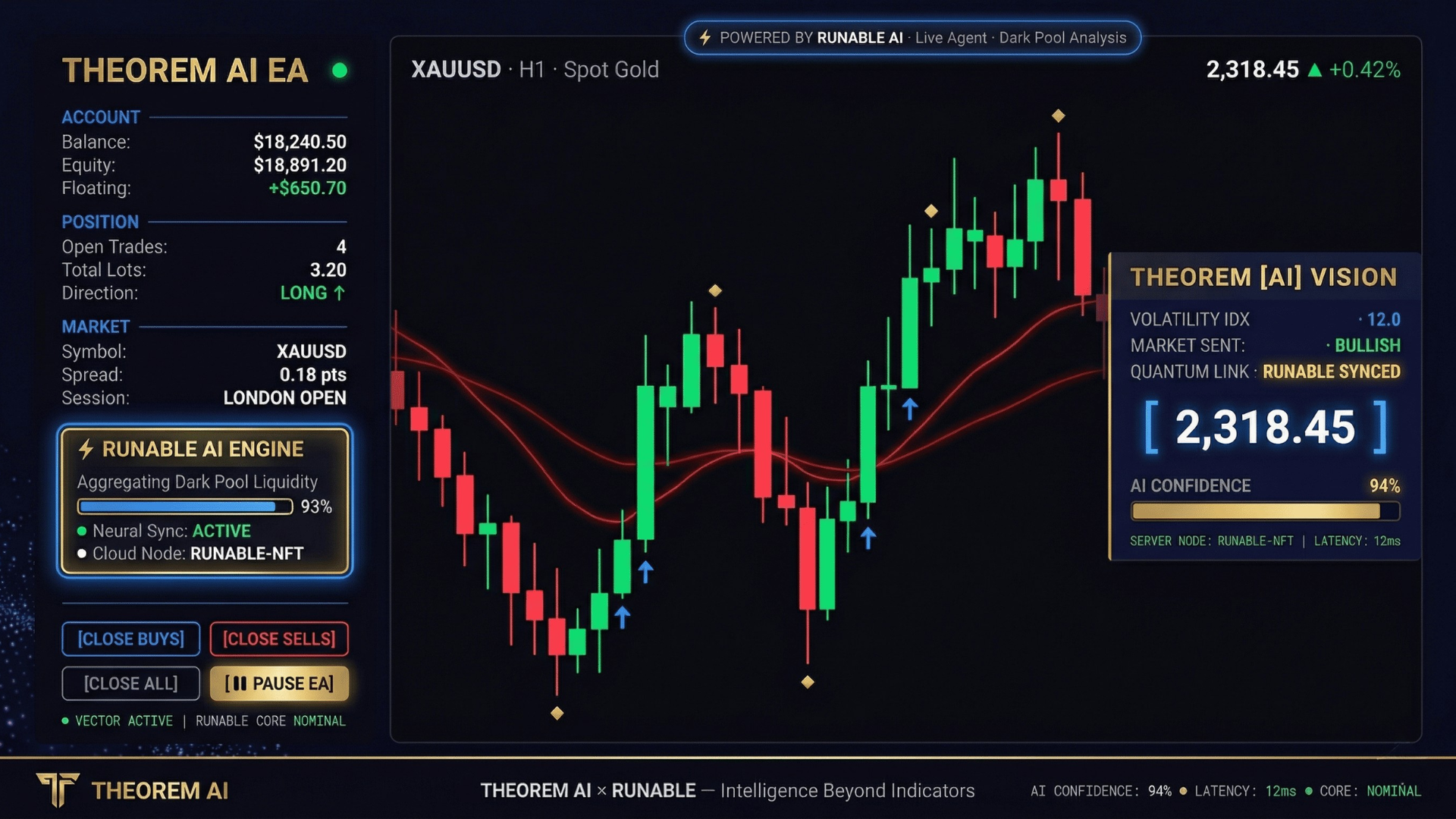 Theorem AI EA dashboard