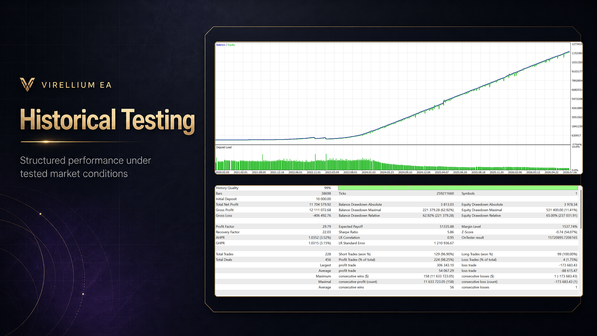 Virellium EA historical test